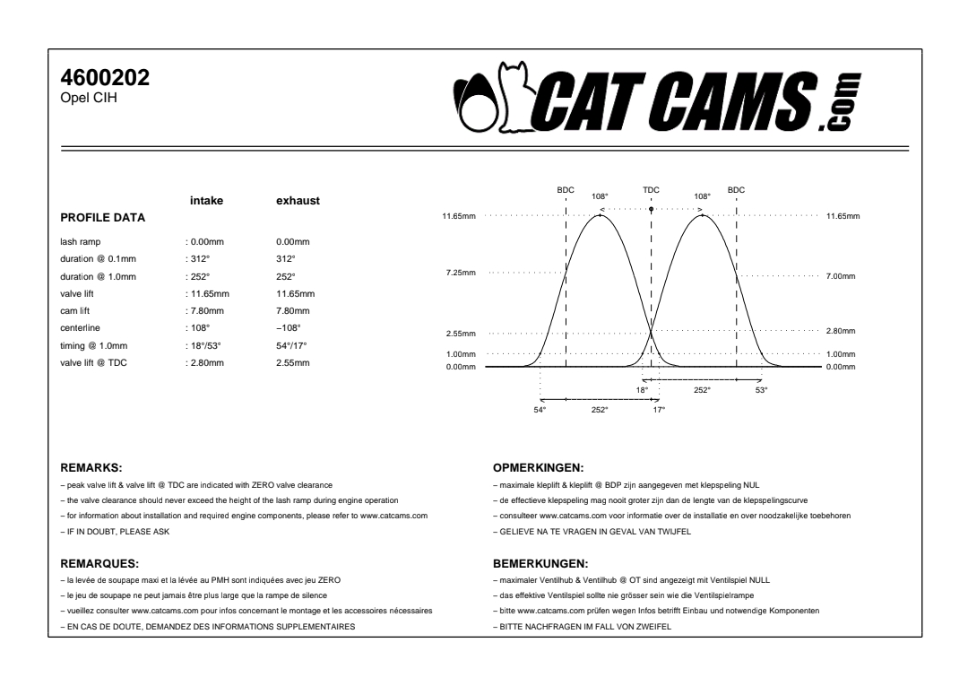Cat cams
